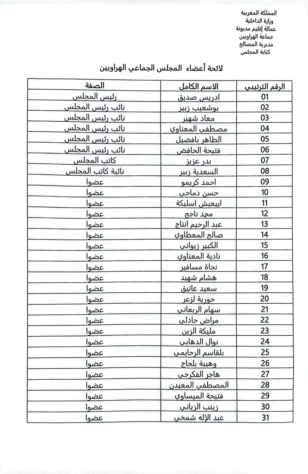 لائحة أعضاء المجلس الجماعي الهراويين